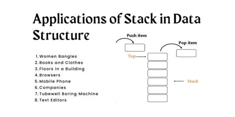 application of stack data structure in real life