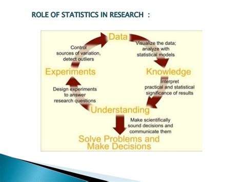 application of statistics in educational research slideshare