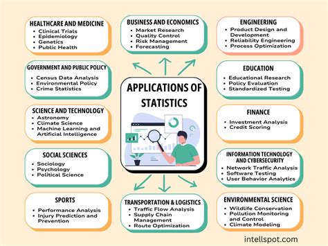 application of statistics in science