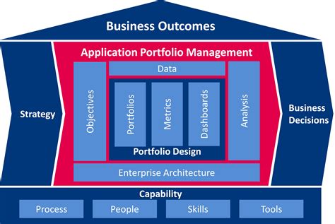 application portfolio management tools