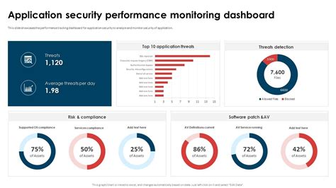 Application Security Monitoring Requirements