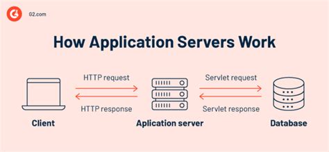 application server examples in .net