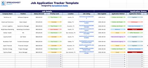5 Ways Excel Tracking