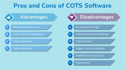Application Type Cots