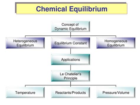 PPT Chemical Equilibrium 化學平衡 PowerPoint Presentation, free download