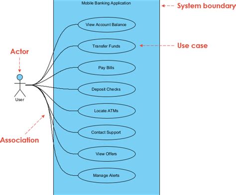 Applications and Use Cases