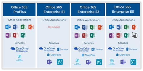 applications included in office 365 e3