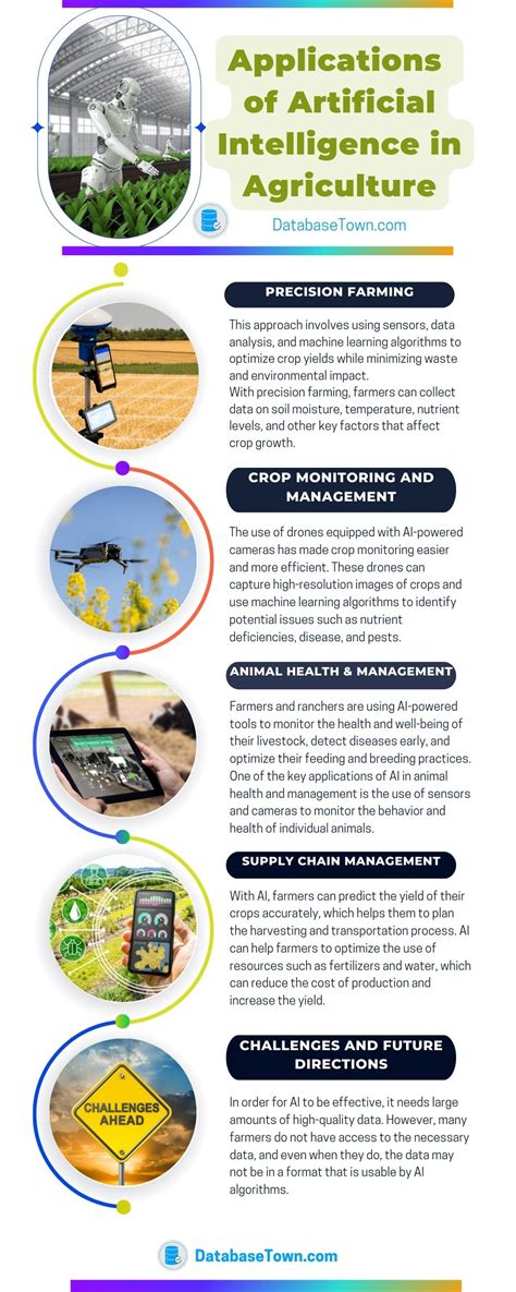 Digital Agriculture feeding the future