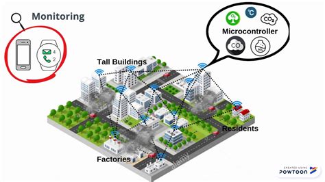 applications of air quality monitoring system