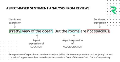applications of aspect based sentiment analysis