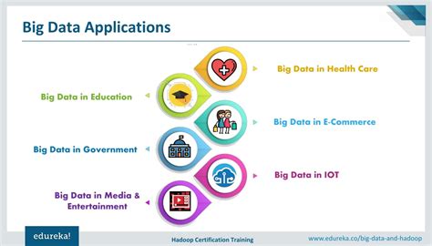 applications of big data analytics