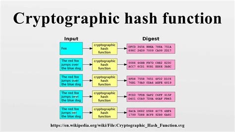 applications of cryptographic hash functions in cryptography and network security