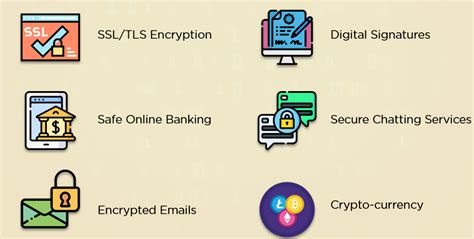 applications of cryptography in network security