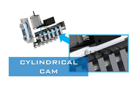 Applications Of Cylindrical Cam