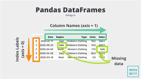 Applications Of Data Frames