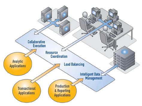 applications of distributed computing