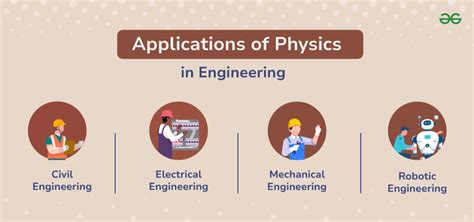 Applications of Domain and Range in Engineering and Physics