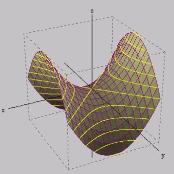 applications of hyperbolic geometry