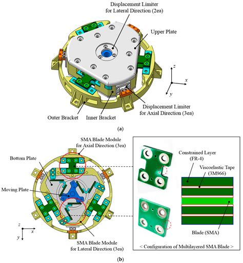 Applications Of Isolators In Aerospace