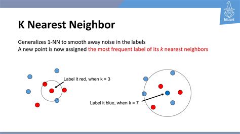 applications of k nearest neighbor algorithm