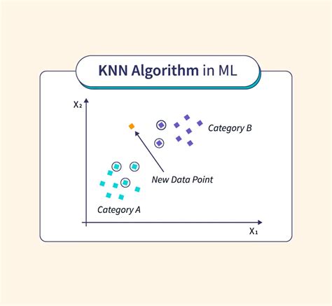 applications of knn algorithm in machine learning
