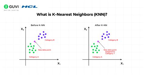Example of a knn classifier in a bidimensional space Download