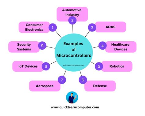 Applications Of Microcontroller