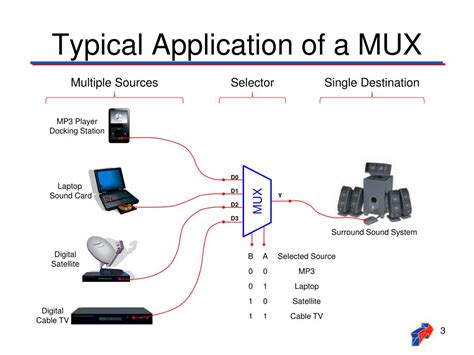 applications of multiplexer and demultiplexer