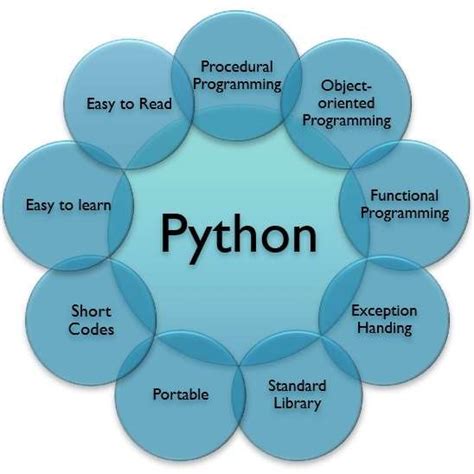 applications of python in data science