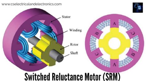 Applications Of Srm Motor