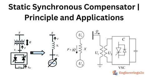 Applications Of Synchronous Compensator