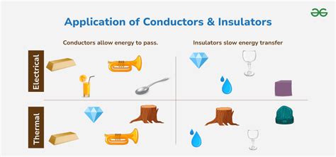Applications Of Thermal Insulators
