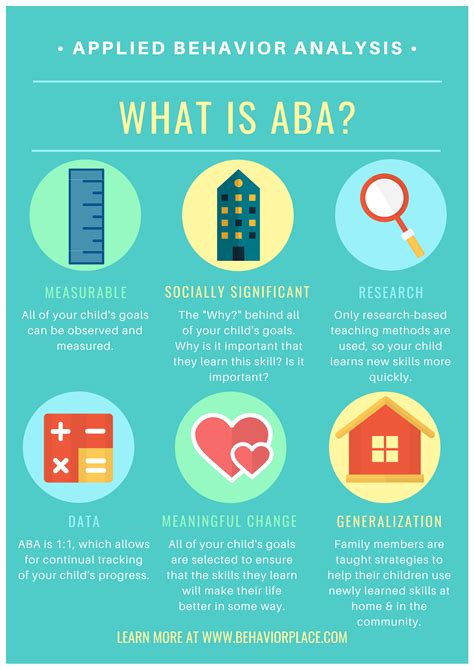 applied behavior analysis aba principles
