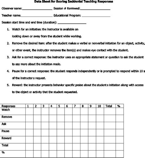 applied behavior analysis activities