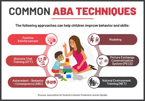 applied behavior analysis method