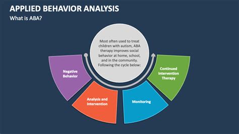 applied behavior analysis techniques is aimed at improving visuospatial skills