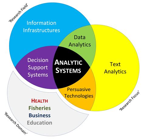 applied data science lab meaning