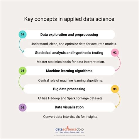 applied data science techniques
