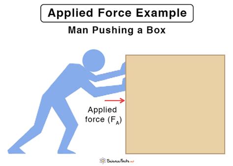 applied force examples