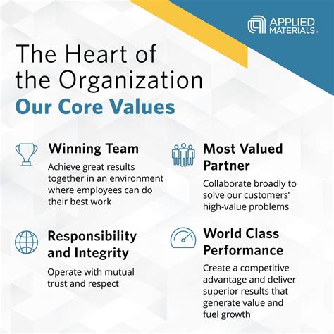 Applied Materials Values