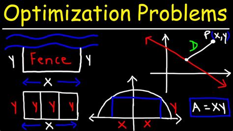 applied optimization problems calculus