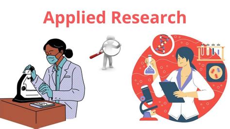 applied research process