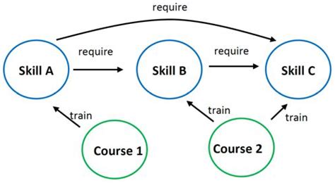 applied science prerequisites