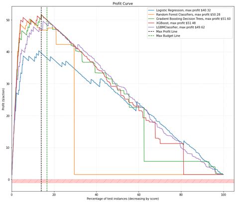 applied science profit