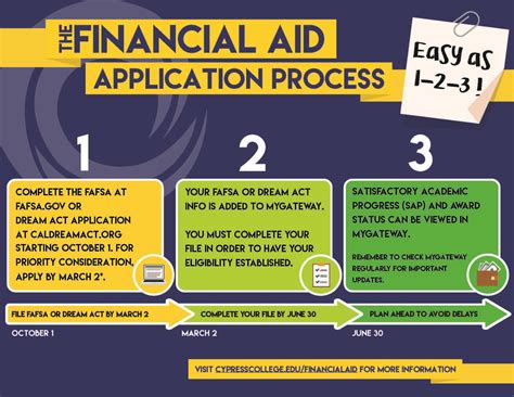 apply for financial aid 2023