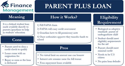 apply for parent plus loan fsa