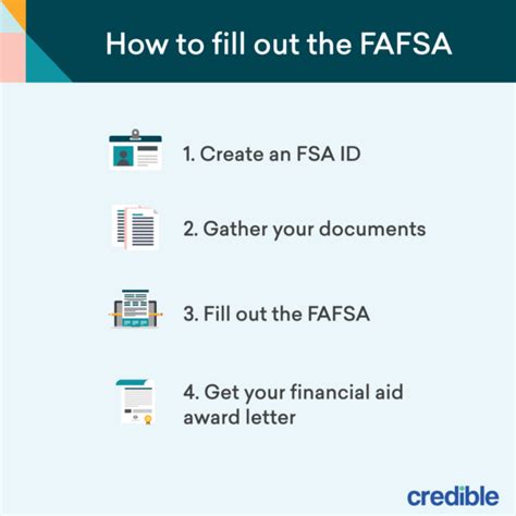 apply for student loan fsa