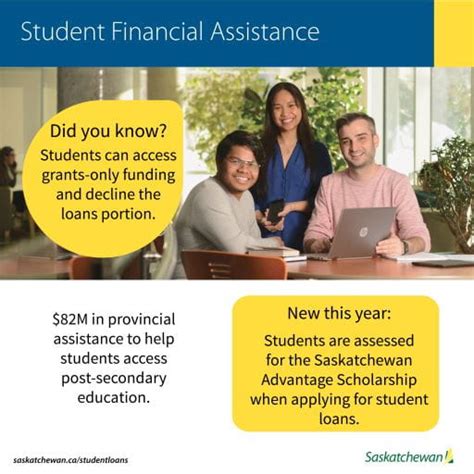 apply for student loan saskatchewan