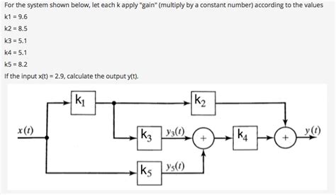apply gain consummate