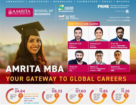 apply mba